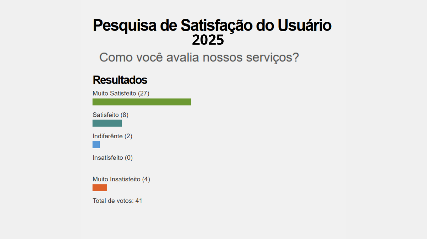 Resultado Pesquisa Satisfação 2025.png